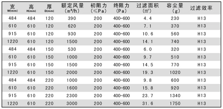 紙隔板高效空氣過(guò)濾器規(guī)格尺寸