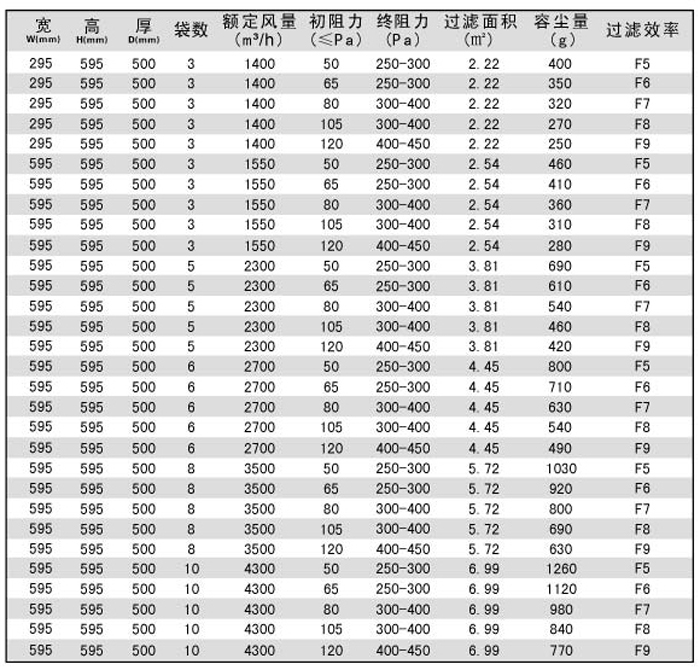 中效袋式空調(diào)過濾器型號(hào)規(guī)格尺寸