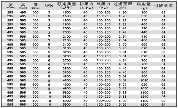 G3、G4袋式空調(diào)過(guò)濾器規(guī)格型號(hào)