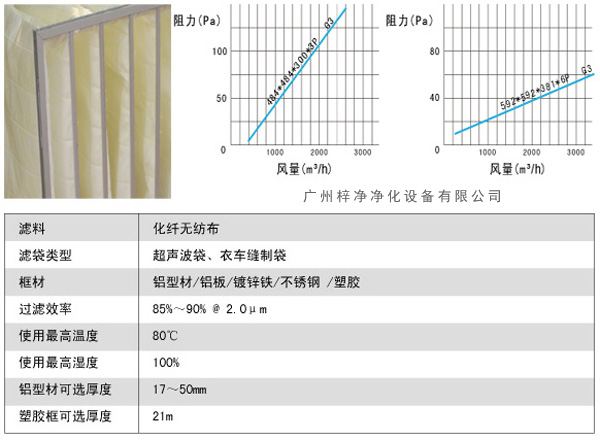 G3袋式初效過濾器風(fēng)量、阻力、使用環(huán)境圖解。