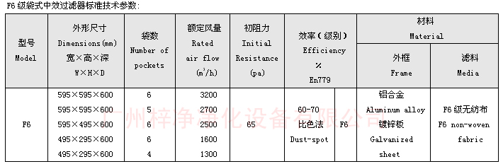 F6袋式中效過濾器技術(shù)參數(shù)：主要介紹尺寸、風(fēng)量、阻力、材料。