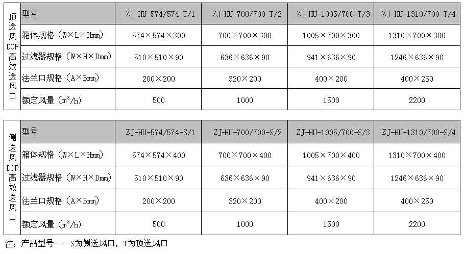 液槽DOP送風(fēng)口規(guī)格型號尺寸
