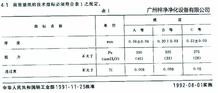 高效過濾器濾芯選用標準濾紙厚度、阻力、透過度規(guī)定