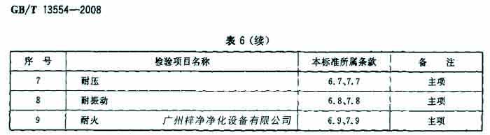 過濾器檢驗項目名包括耐壓、耐火等。