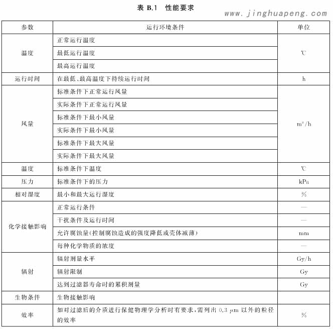 核級高效空氣過濾器其他性能要求基于不同使用環(huán)境的要求