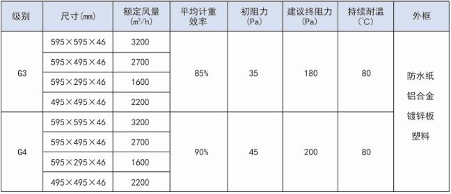 紙框初效空氣過濾器技術(shù)參數(shù)