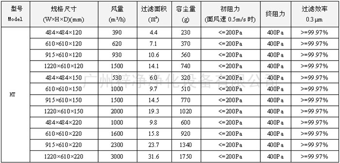 250度耐高溫高效空氣過濾器尺寸風(fēng)量容塵量技術(shù)參數(shù)