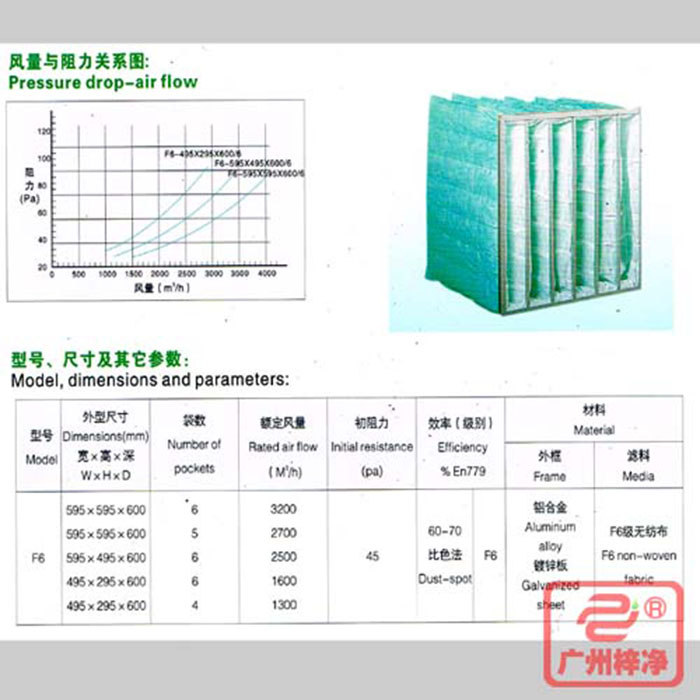 F6級袋式中效空氣過濾器風(fēng)量與阻力、型號、尺寸等參數(shù)