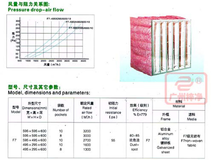 f7中效袋式過濾器規(guī)格尺寸及風量參數(shù)