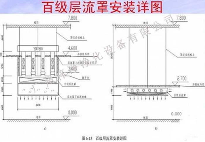 百級層流罩安裝詳圖